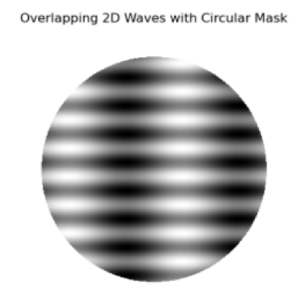 The overlayed graph above with a limited view of the area of interest